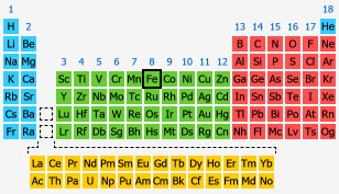 Iron The Periodic Table At Knowledgedoor
