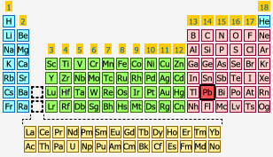 Lead The Periodic Table At Knowledgedoor
