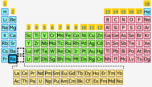 Radium The Periodic Table At