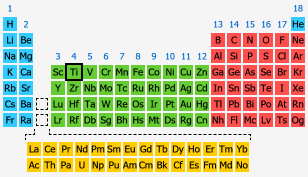 Titanium The Periodic Table At