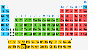 Uranium The Periodic Table At Knowledgedoor